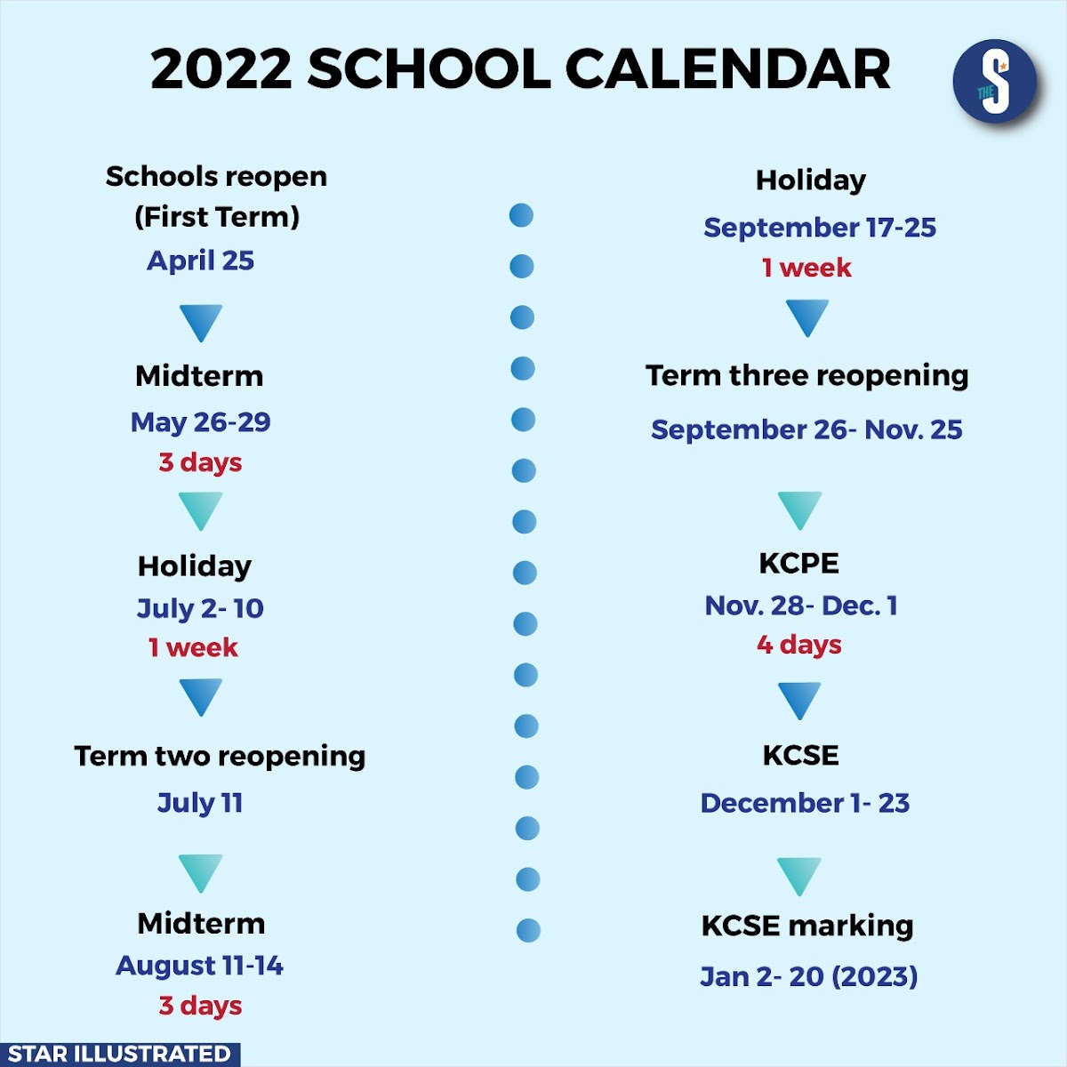 Exam Dates for the KCPE and KCSE for Term 3